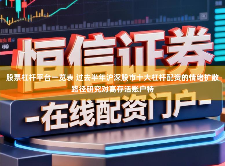 股票杠杆平台一览表 过去半年沪深股市十大杠杆配资的情绪扩散路径研究对高存活账户特