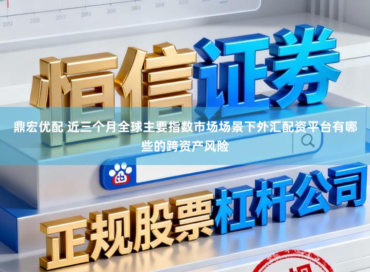 鼎宏优配 近三个月全球主要指数市场场景下外汇配资平台有哪些的跨资产风险